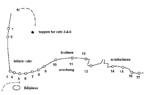 Oltidhelleren i fugleperspektiv