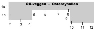 Nummerering av rutene